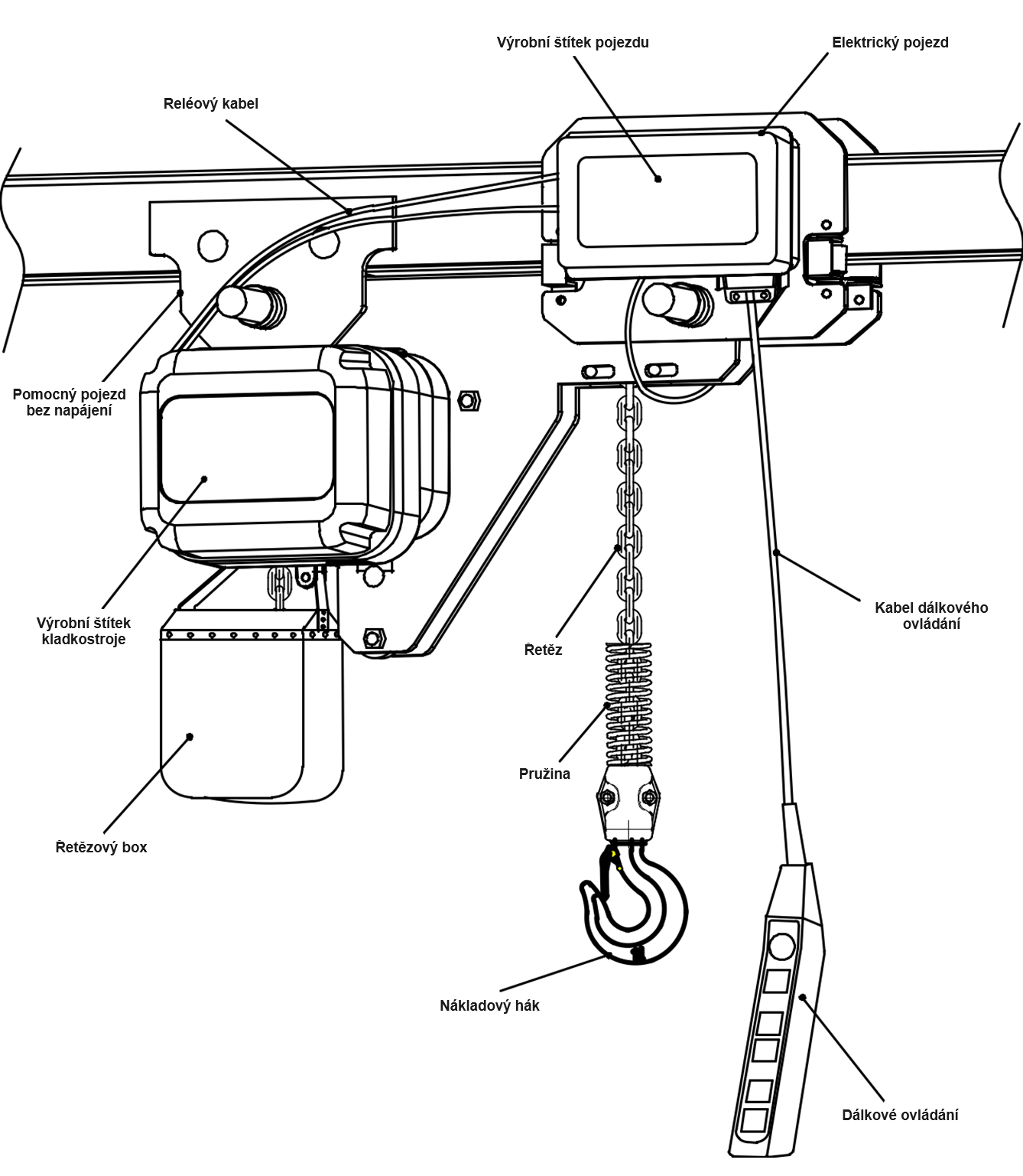 schema pxii