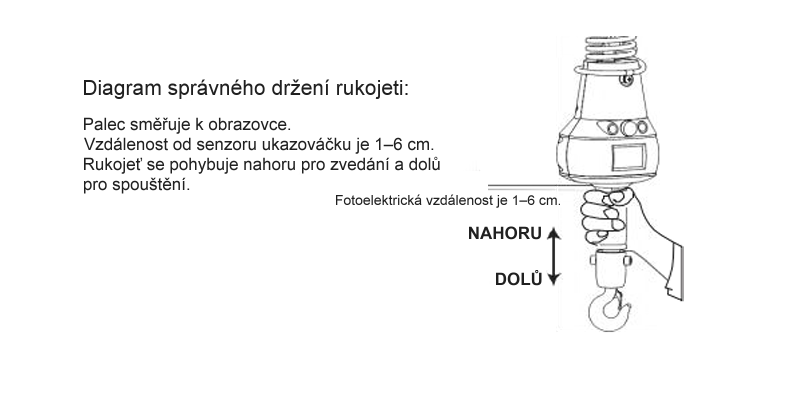 Diagram správného držení rukojetí Q5L