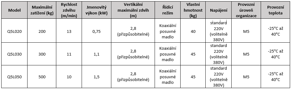 Parametry kladkostroje Q5L050